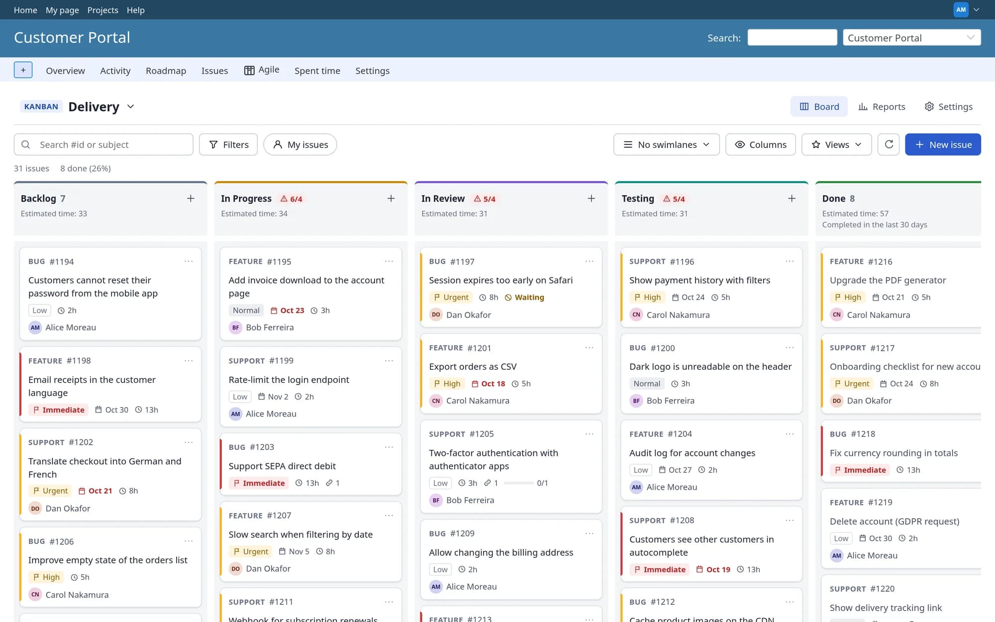 Plugin Redmine Agile / Kanban Board: Nástěnka Kanban v Redminu se sloupci Backlog, In Progress, In Review, Testing a Done. Tři sloupce zobrazují varování WIP, karty ukazují frontu, číslo, předmět, prioritu, termín, odhad a řešitele.