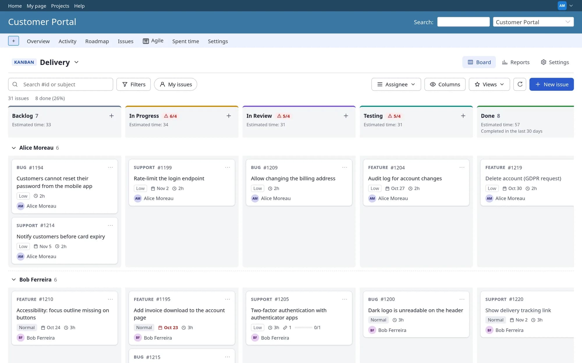 Plugin Redmine Agile / Kanban Board: Nástěnka seskupená do plaveckých drah, jedna pro každého řešitele.