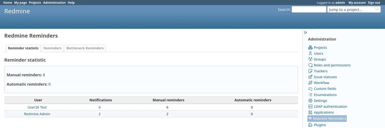 La scheda statistiche dell’amministrazione di Redmine Reminders: totale dei promemoria manuali e automatici e una tabella per utente delle notifiche con colonne manuale e automatico.