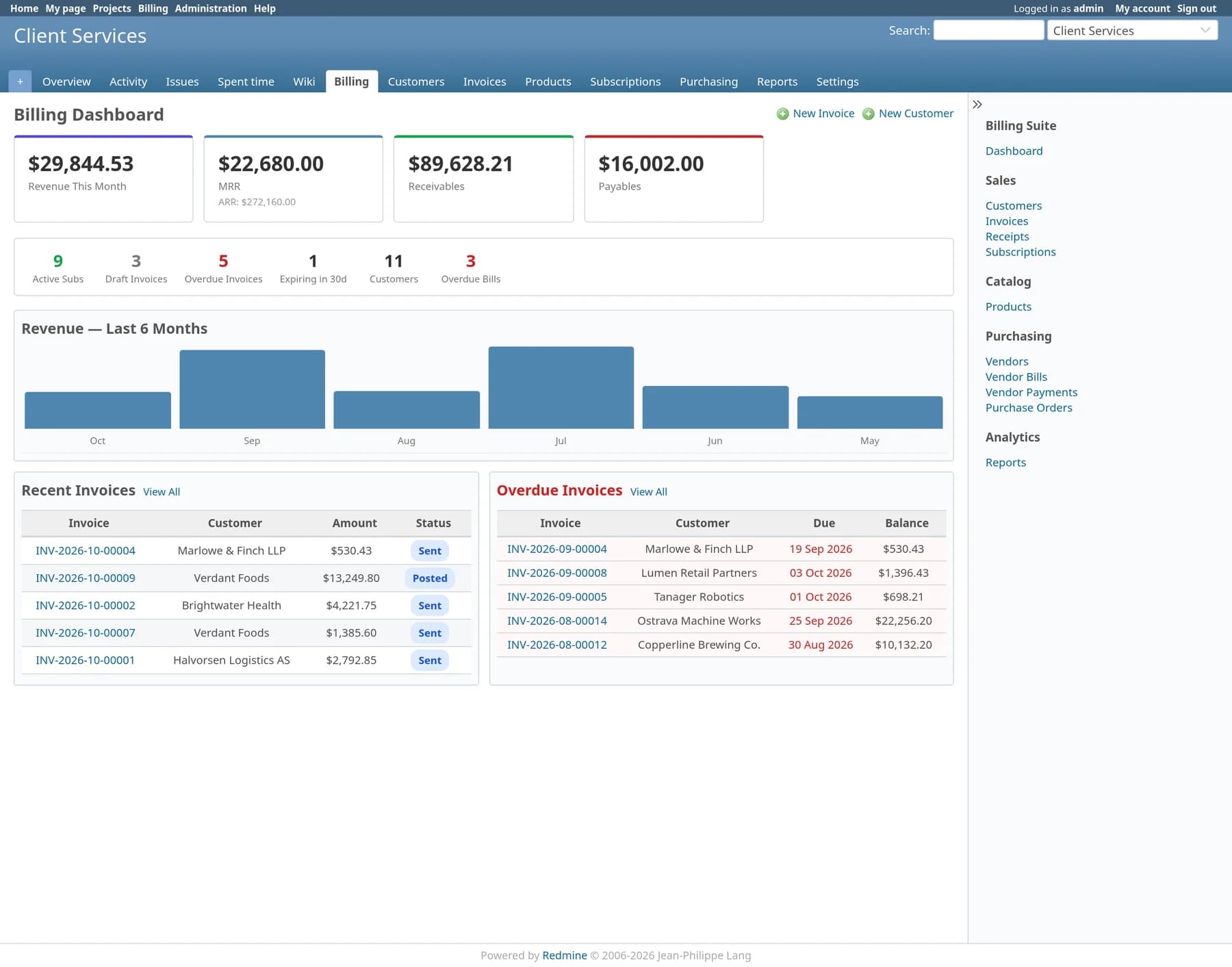 The Billing Dashboard inside Redmine 6: revenue this month, MRR and ARR, receivables and payables tiles, a six-month revenue chart, and tables of recent and overdue invoices