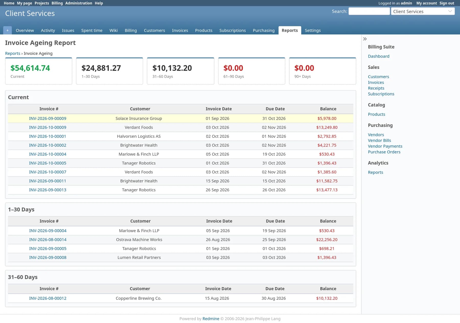 Invoice ageing report with totals for current, 1–30, 31–60, 61–90 and 90+ day buckets