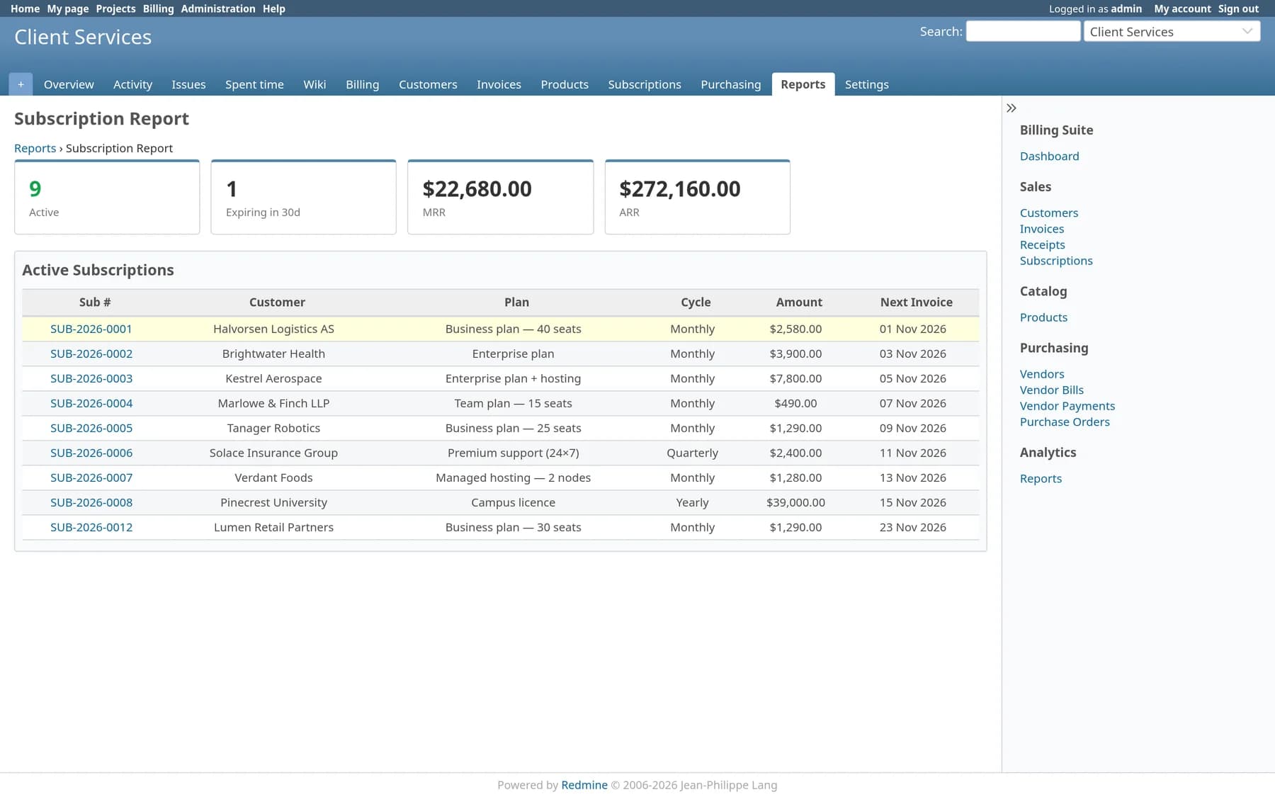 Subscription report with active count, plans expiring in 30 days, MRR and ARR, above a table of active subscriptions