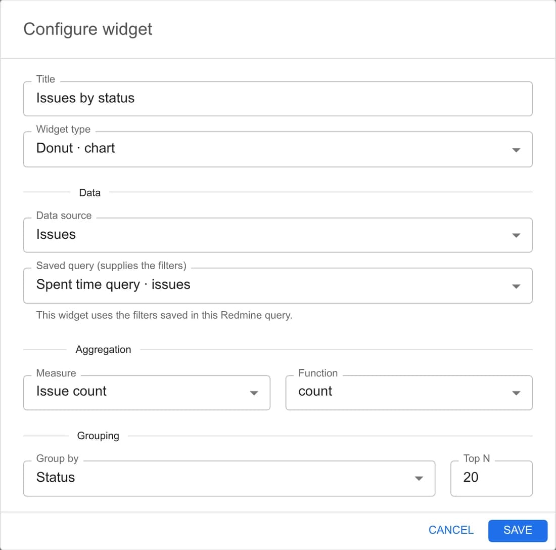 Skjemaet Konfigurer modul for et ringdiagram: Saker per status, gruppert på Status.