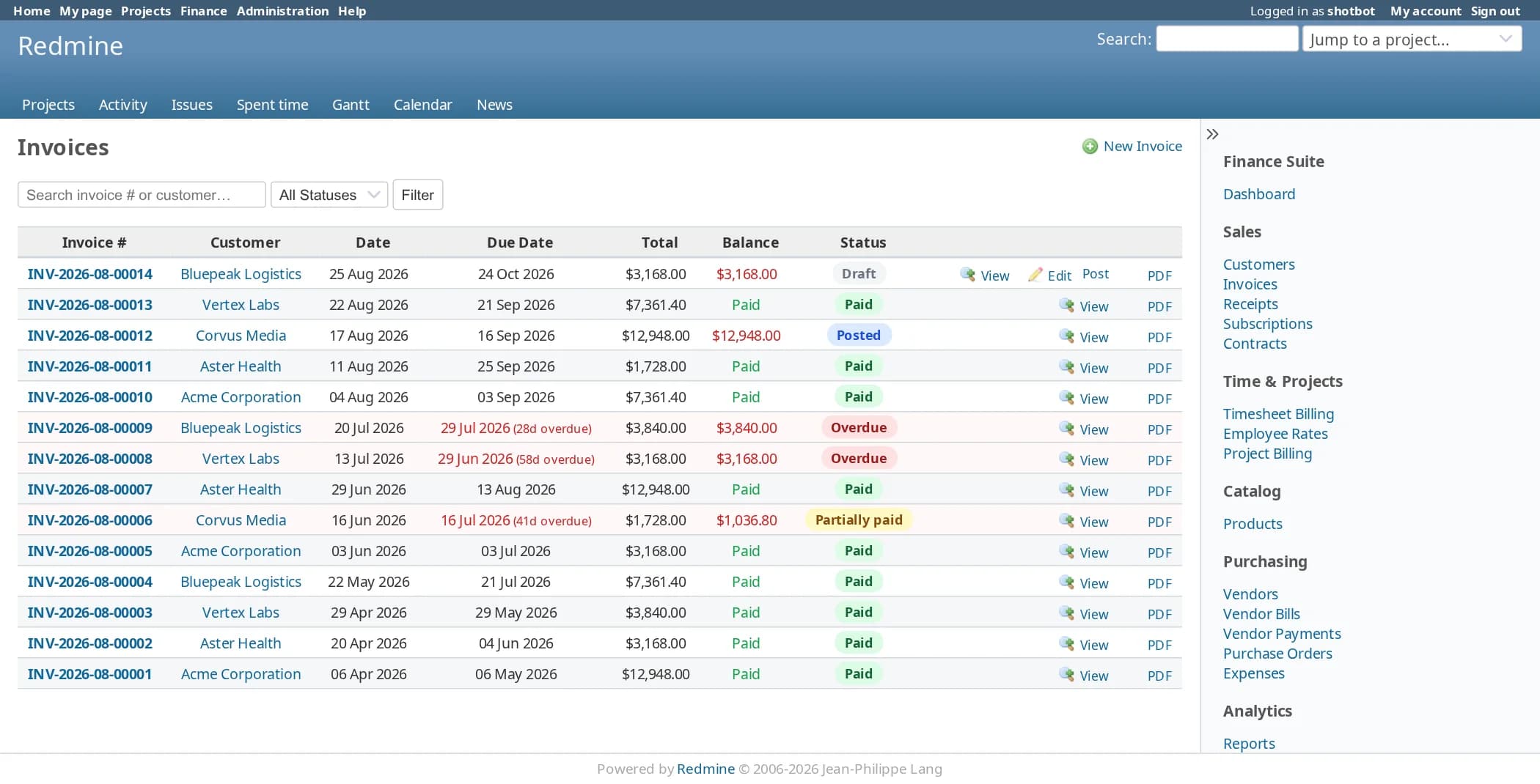The invoice list: fourteen invoices numbered INV-2026-08-00001 to 00014 with customer, date, due date, total, balance and a status badge of draft, posted, paid, partially paid or overdue. Overdue rows are tinted red and show how many days late they are. Each row has View and PDF links.