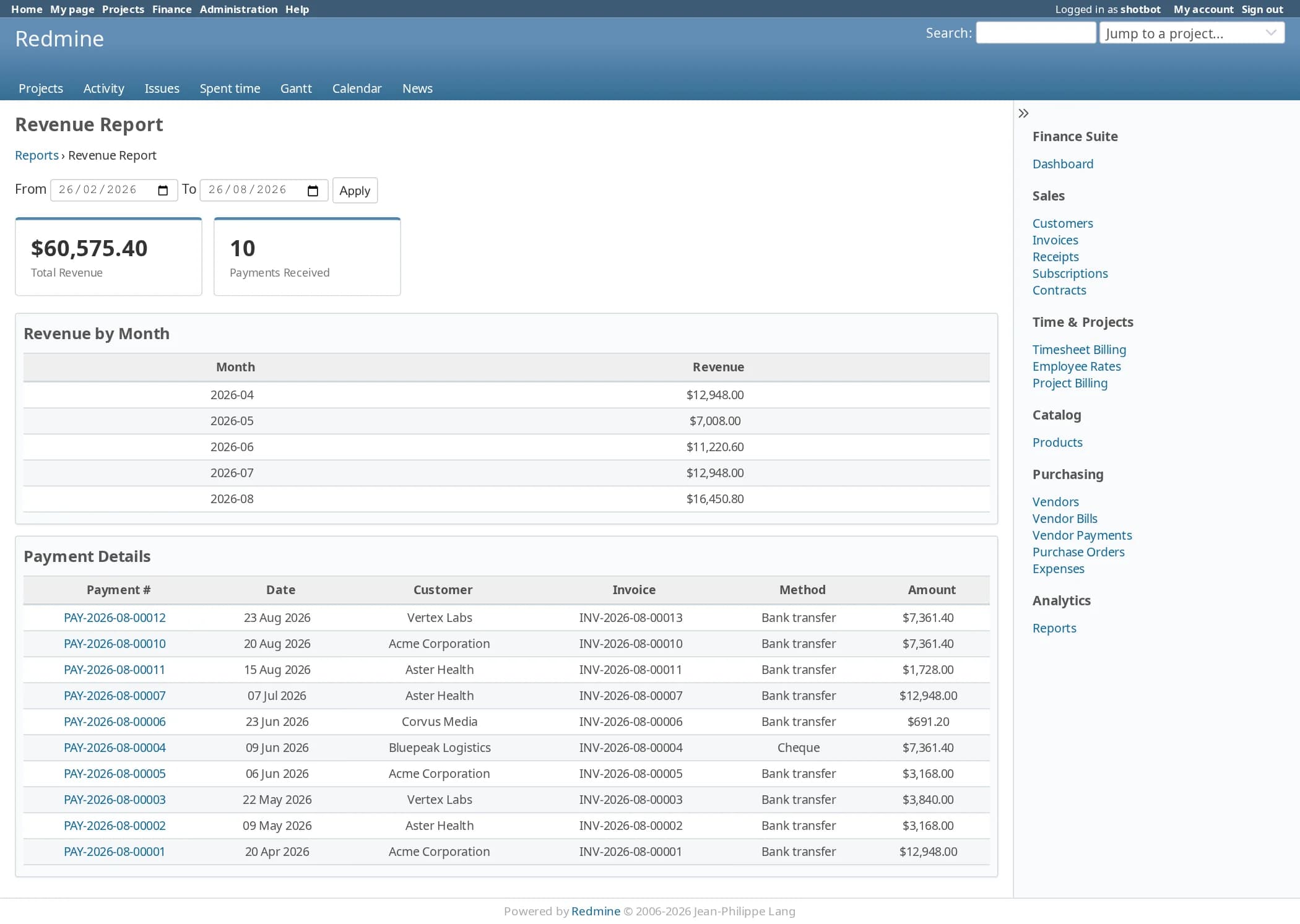 The revenue report for six months: total revenue of $60,575.40 from 10 payments received, a table of revenue by month from April to August, and the payment details with date, customer, invoice, method and amount.