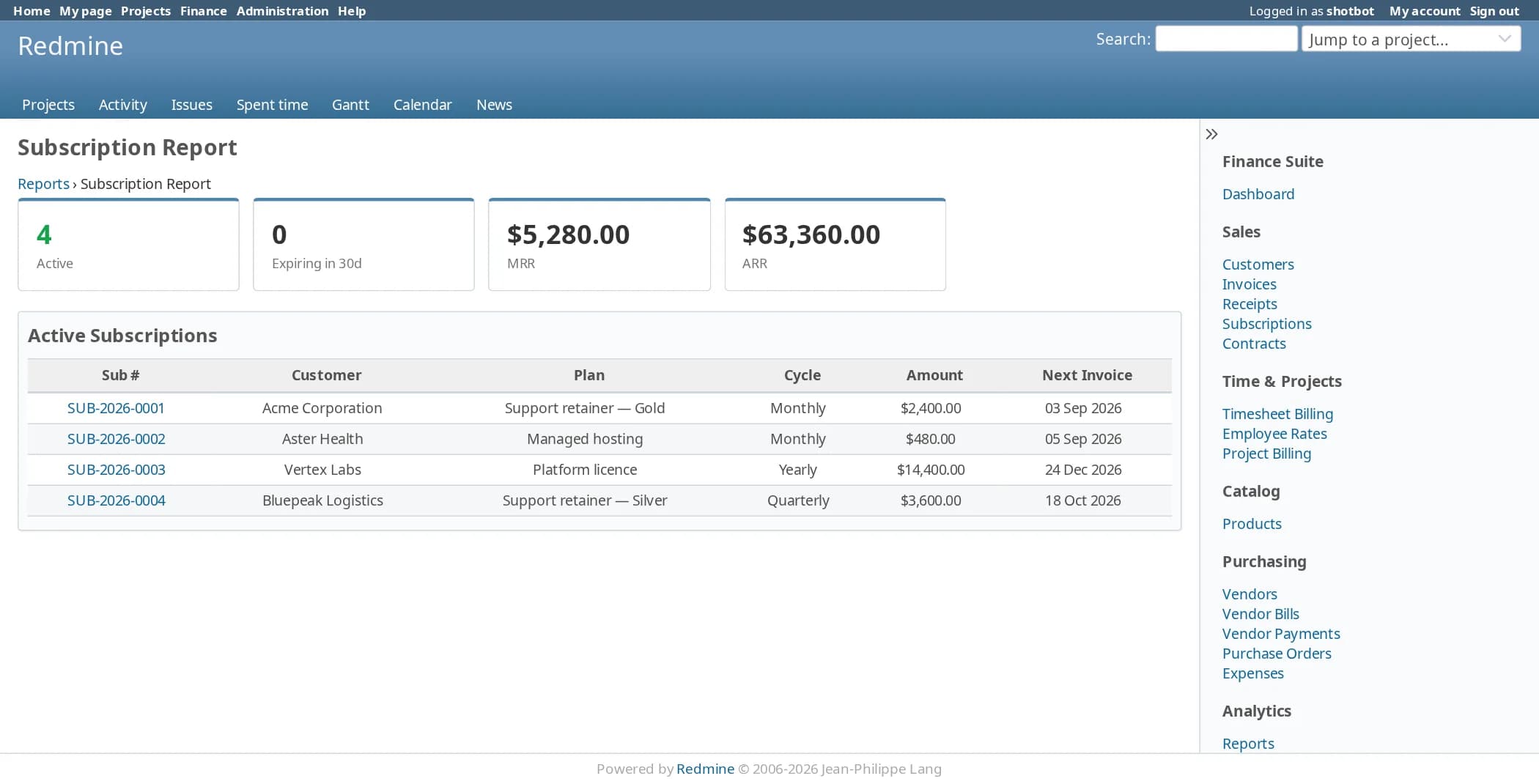 The subscription report: tiles for 4 active subscriptions, 0 expiring in 30 days, MRR of $5,280.00 and ARR of $63,360.00, and a table of the active subscriptions with customer, plan, cycle, amount and next invoice date.
