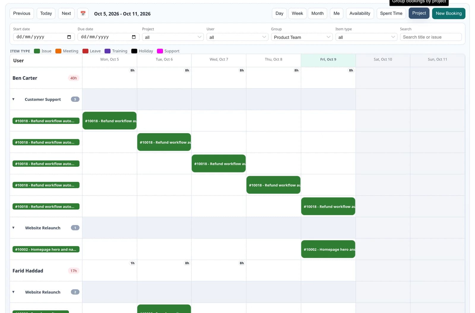 The week board grouped by project. Under each person, collapsible project groups such as Customer Support and Website Relaunch list each booked issue on its own line across the week.