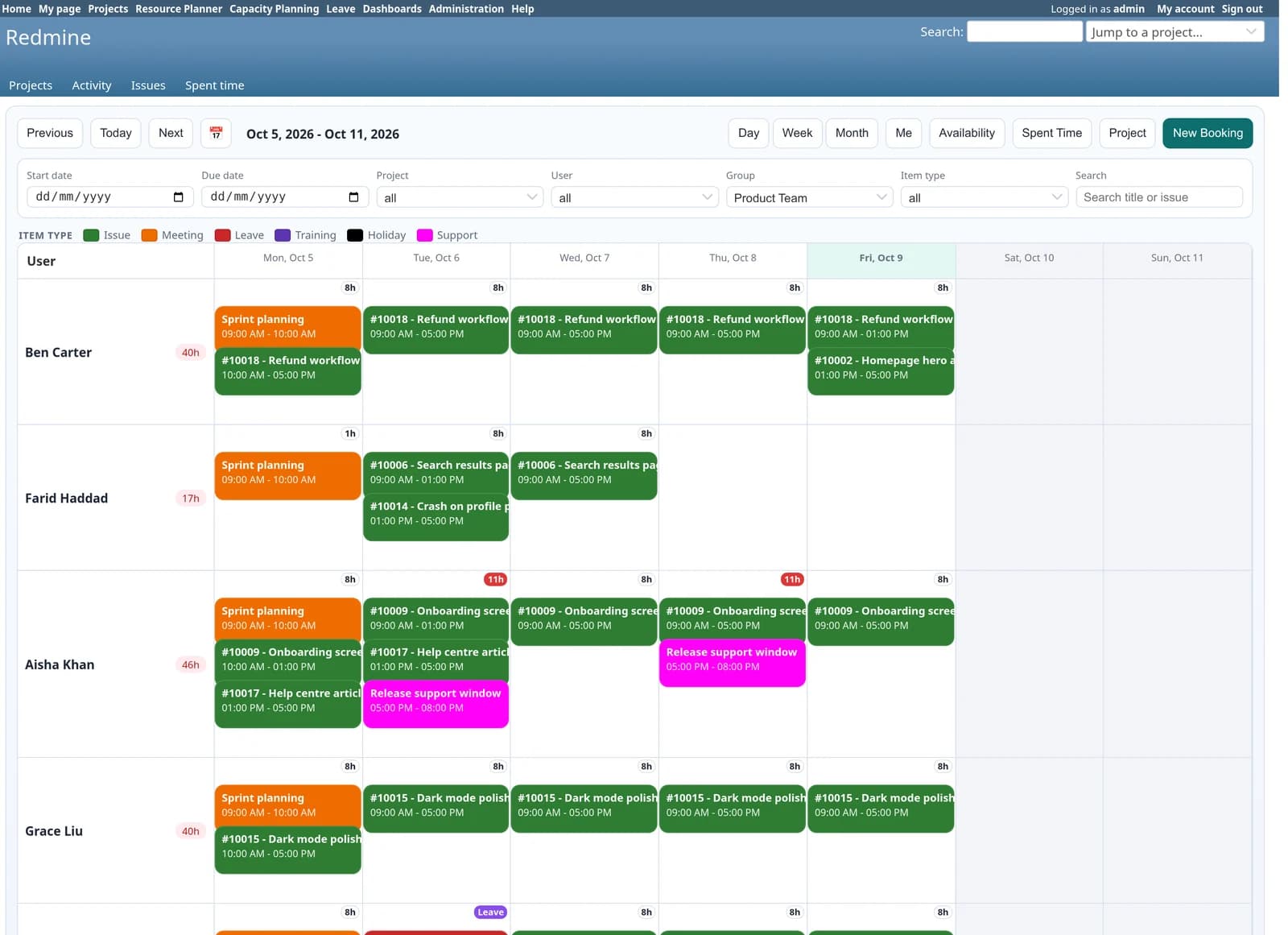 The Resource Planner board in Redmine, week view for a team. Each person has a row and each day a column. Green issue bookings, orange sprint planning meetings, pink support windows and a red sick-leave block fill the grid. Each day shows the hours booked, with 11h flagged in red on two days for one person, and a weekly total sits next to every name.