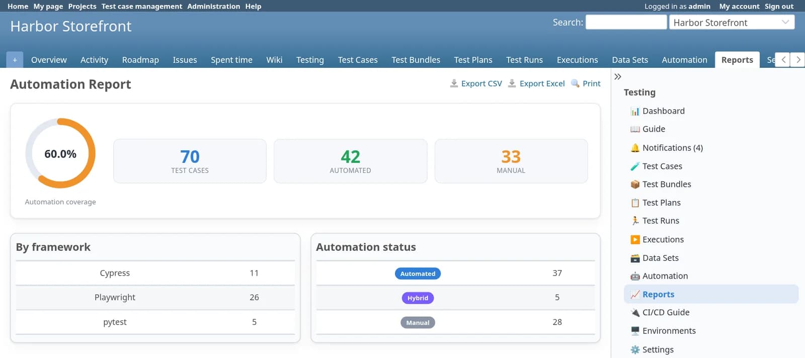 Test Case Management Redmine plugin: The Automation report with a 60% automation coverage ring, 70 test cases of which 42 are automated and 33 manual, a breakdown by framework of Cypress, Playwright and pytest, and counts by automation status.