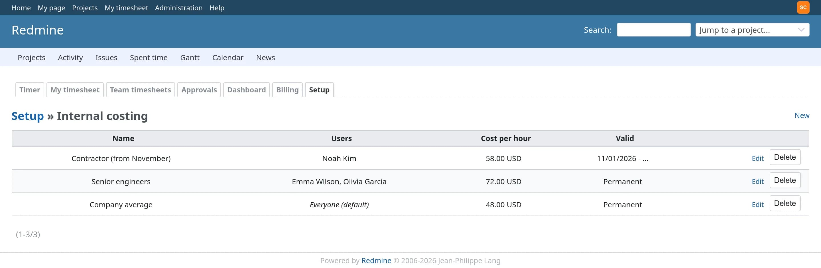 Time Tracker Plus Redmine plugin: The internal costing list with named rates, the people they apply to, cost per hour and validity.