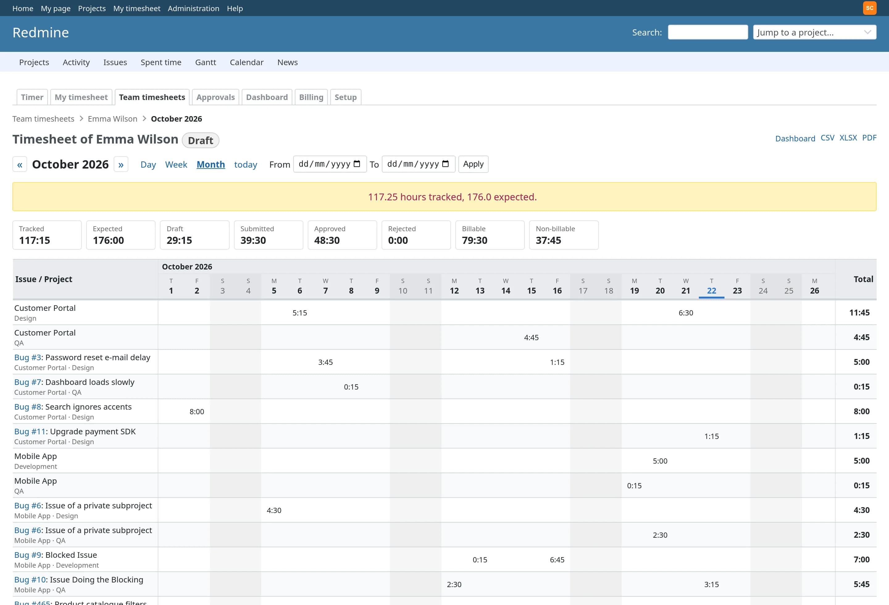 Time Tracker Plus Redmine plugin: A team member's monthly timesheet with 31 day columns, shaded weekends and today highlighted.