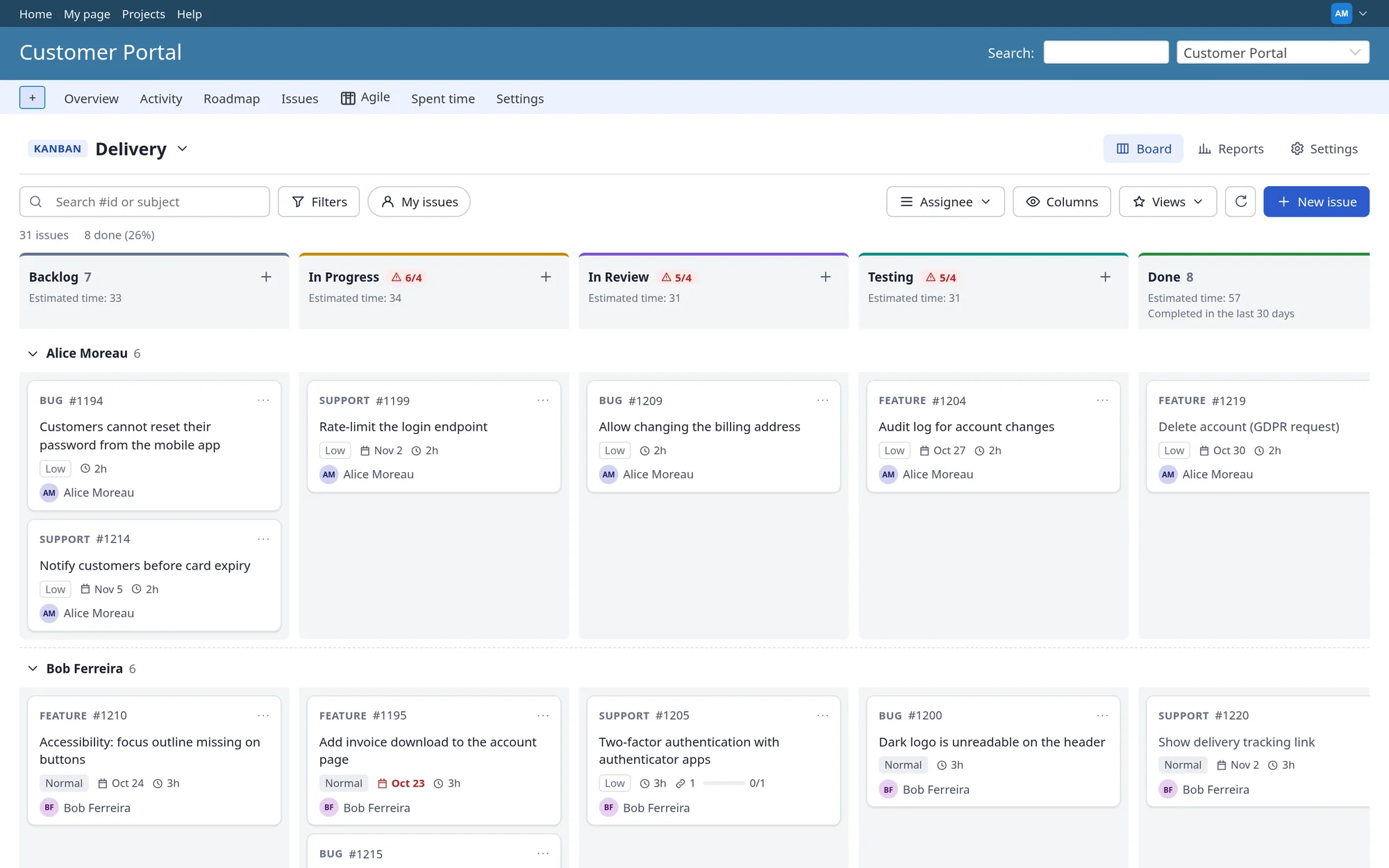 The board grouped into swimlanes, one per assignee The board grouped into swimlanes, one per assignee